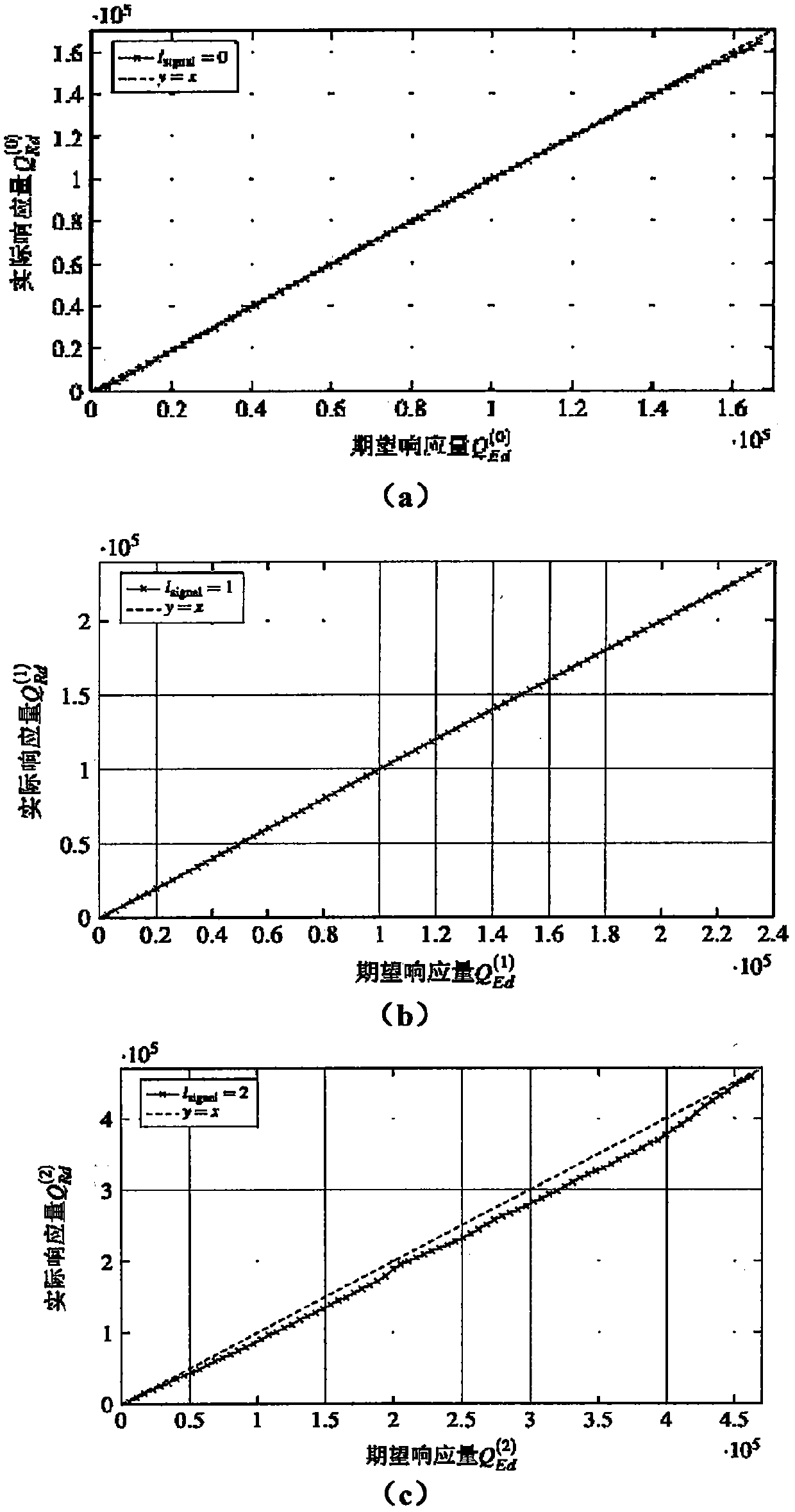 A Self-discipline Coordinated Demand Response Method for Diverse Load Grading