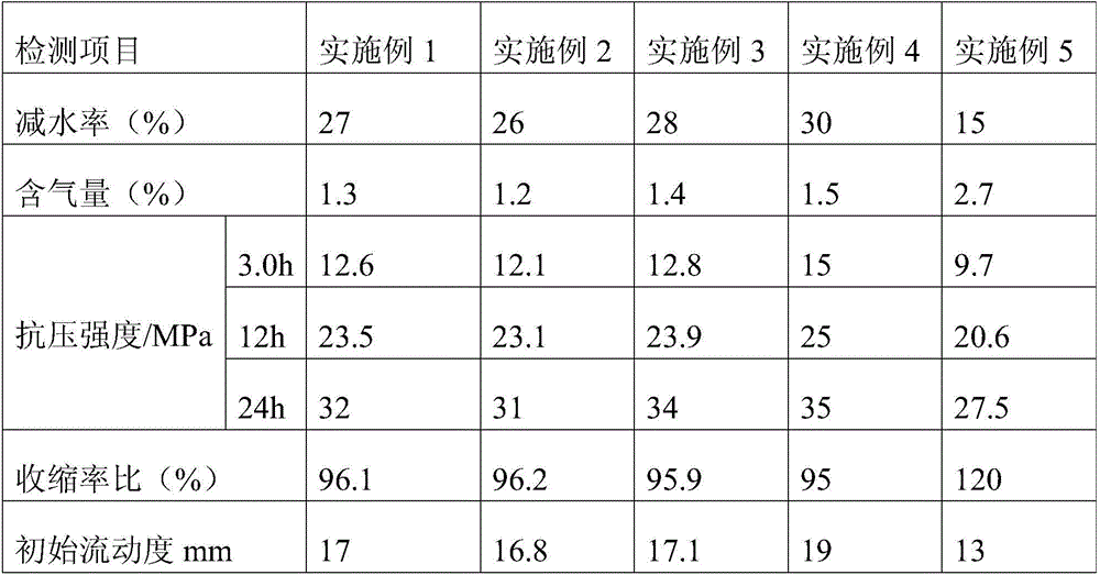 Super plasticizer for three-dimensional printing house slurry