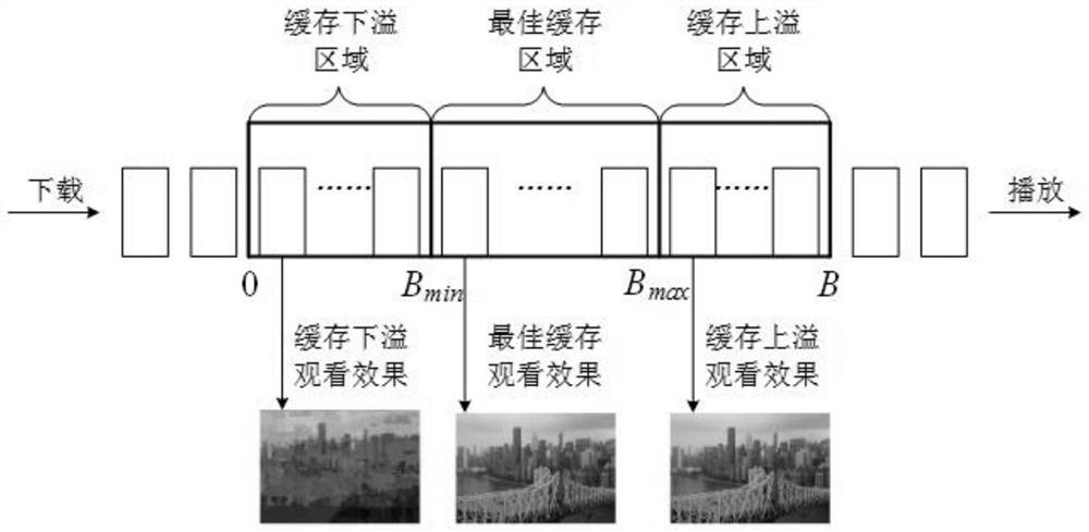 A method for requesting available bandwidth adaptive video fragmentation that supports qoe maximization