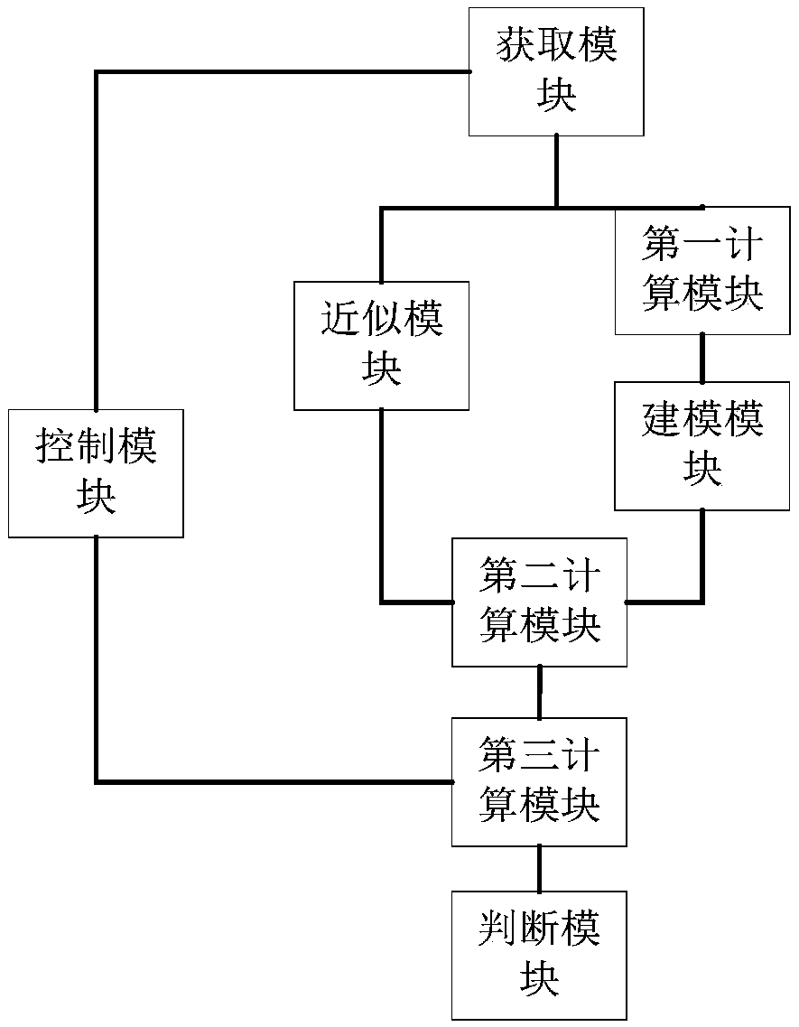 Method and system for judging structural stability of polymeric surfactants