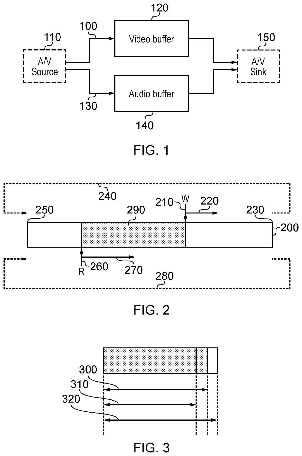 Data buffer and data buffer control