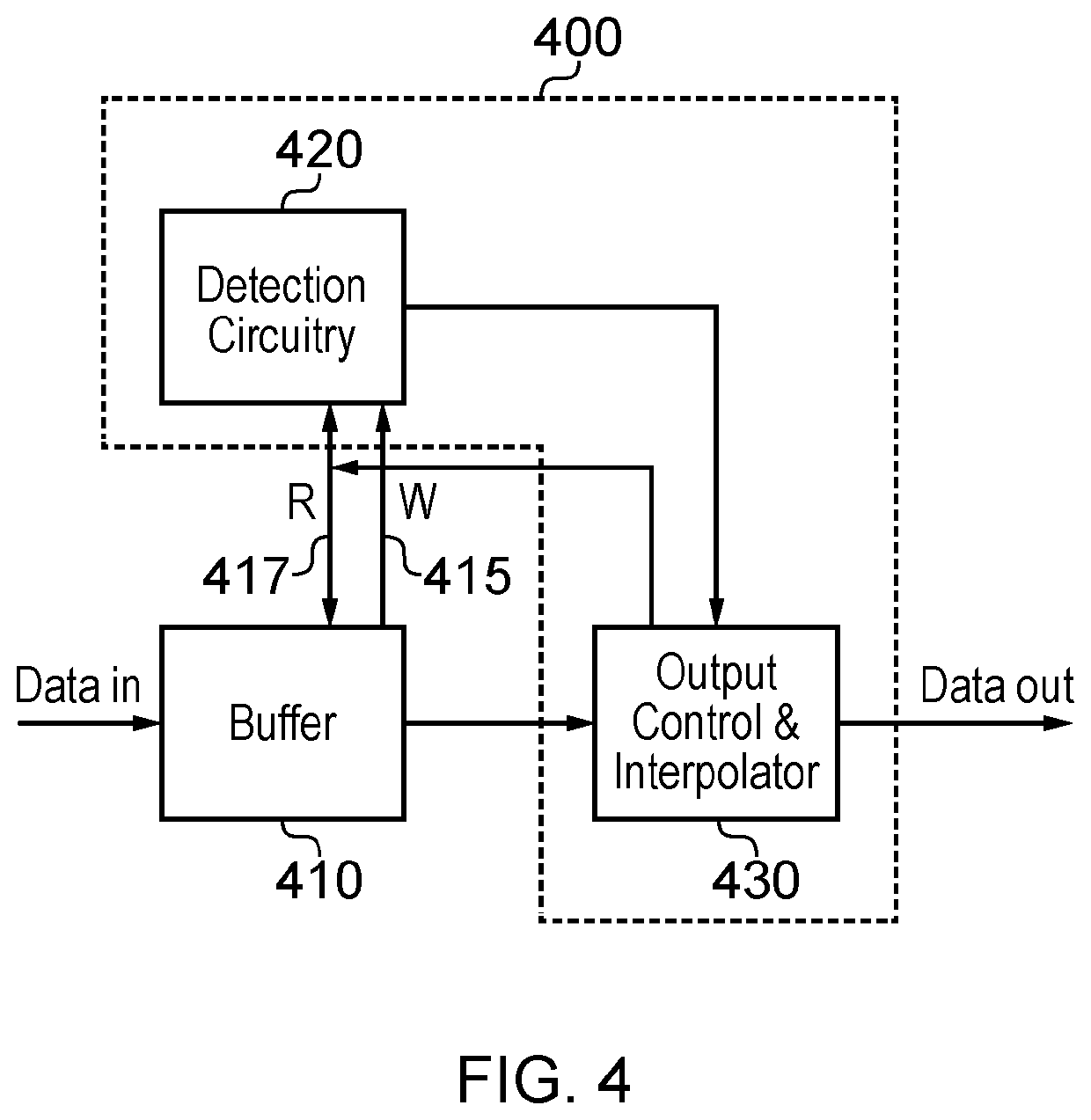 Data buffer and data buffer control