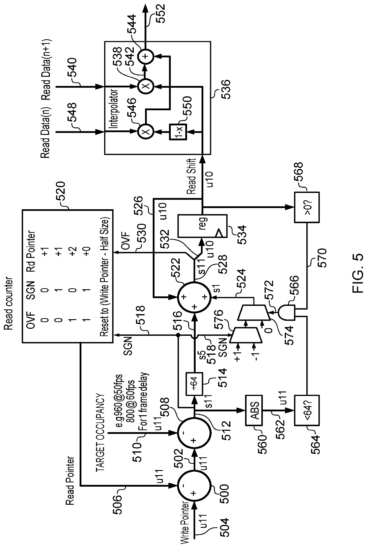 Data buffer and data buffer control