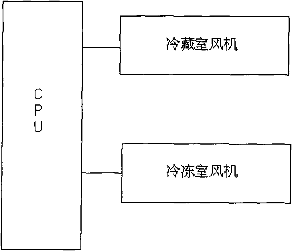 Air-cooled refrigerator and defrosting method of same