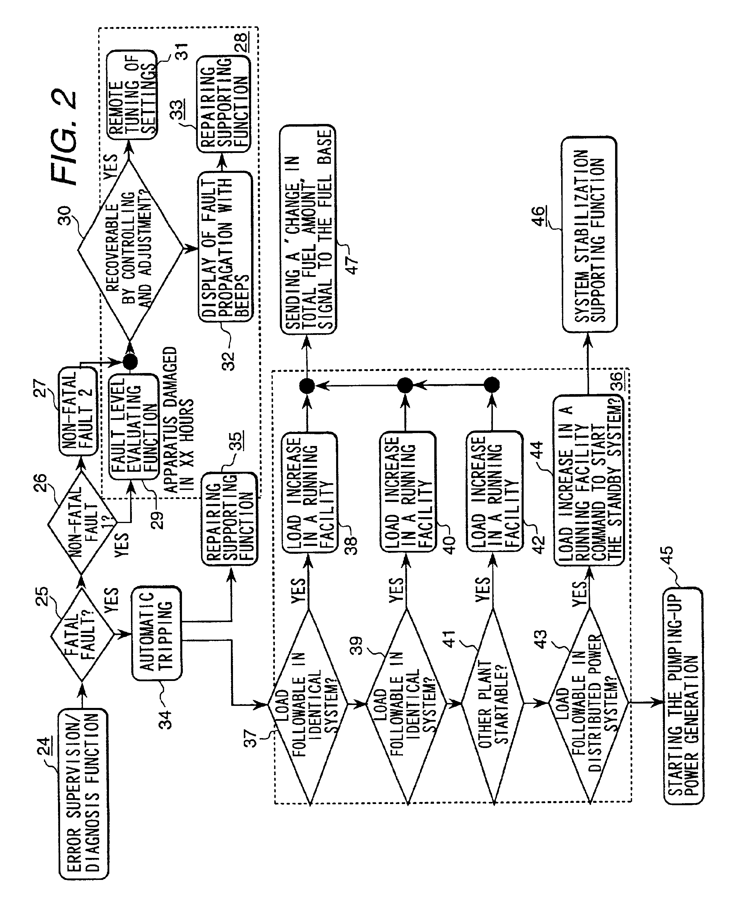 Power plant operation control system and a power plant maintaining and managing method
