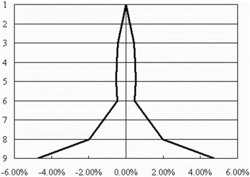 Credit Rating Adjustment Method Based on Matching Credit Rating and Default Loss Rate