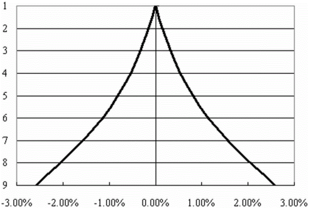 Credit Rating Adjustment Method Based on Matching Credit Rating and Default Loss Rate