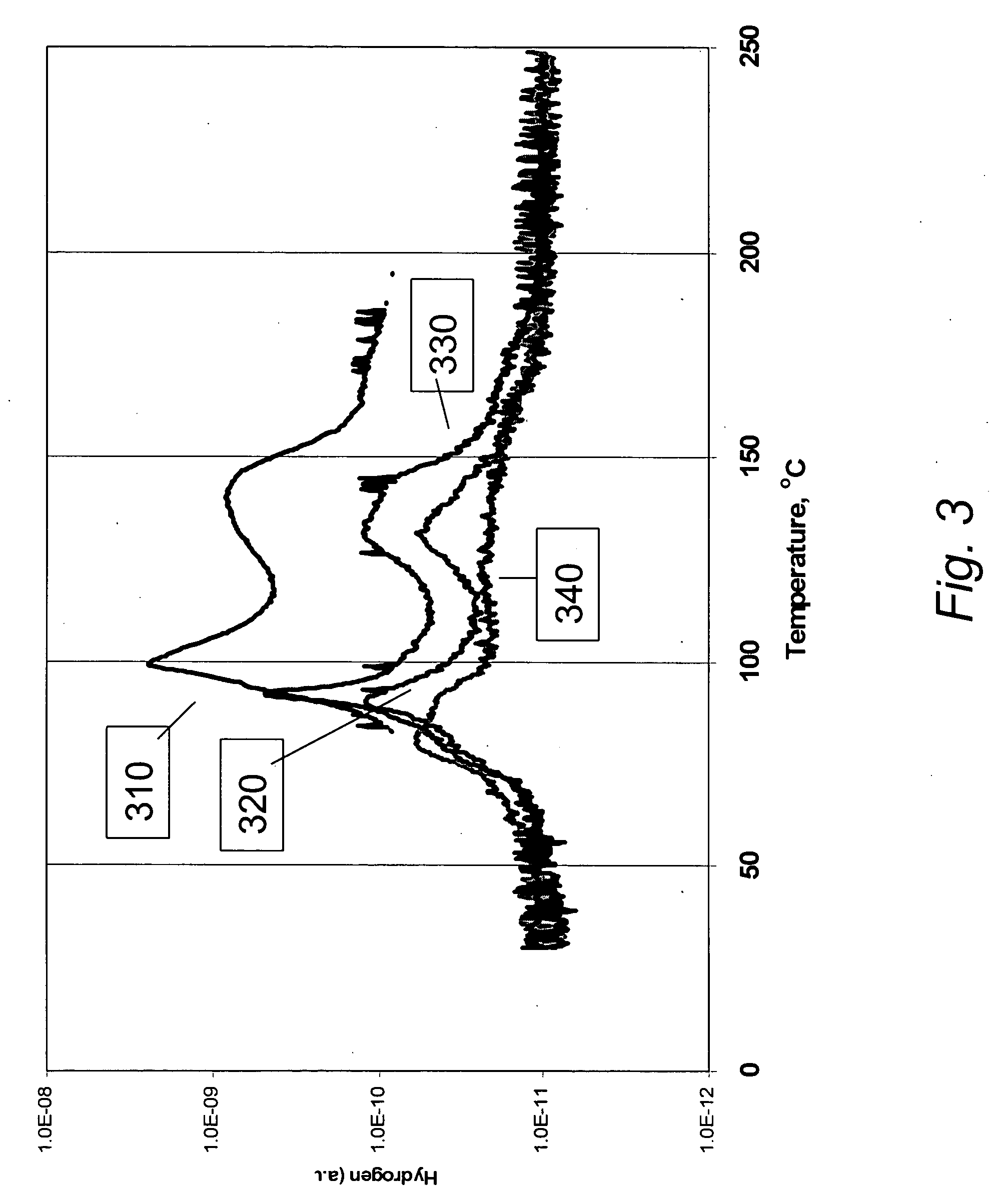 Materials for hydrogen storage and methods for preparing and using same
