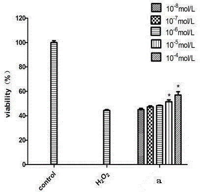 Novel compound extracted from nardostachys chinensis as well as preparation method and application thereof