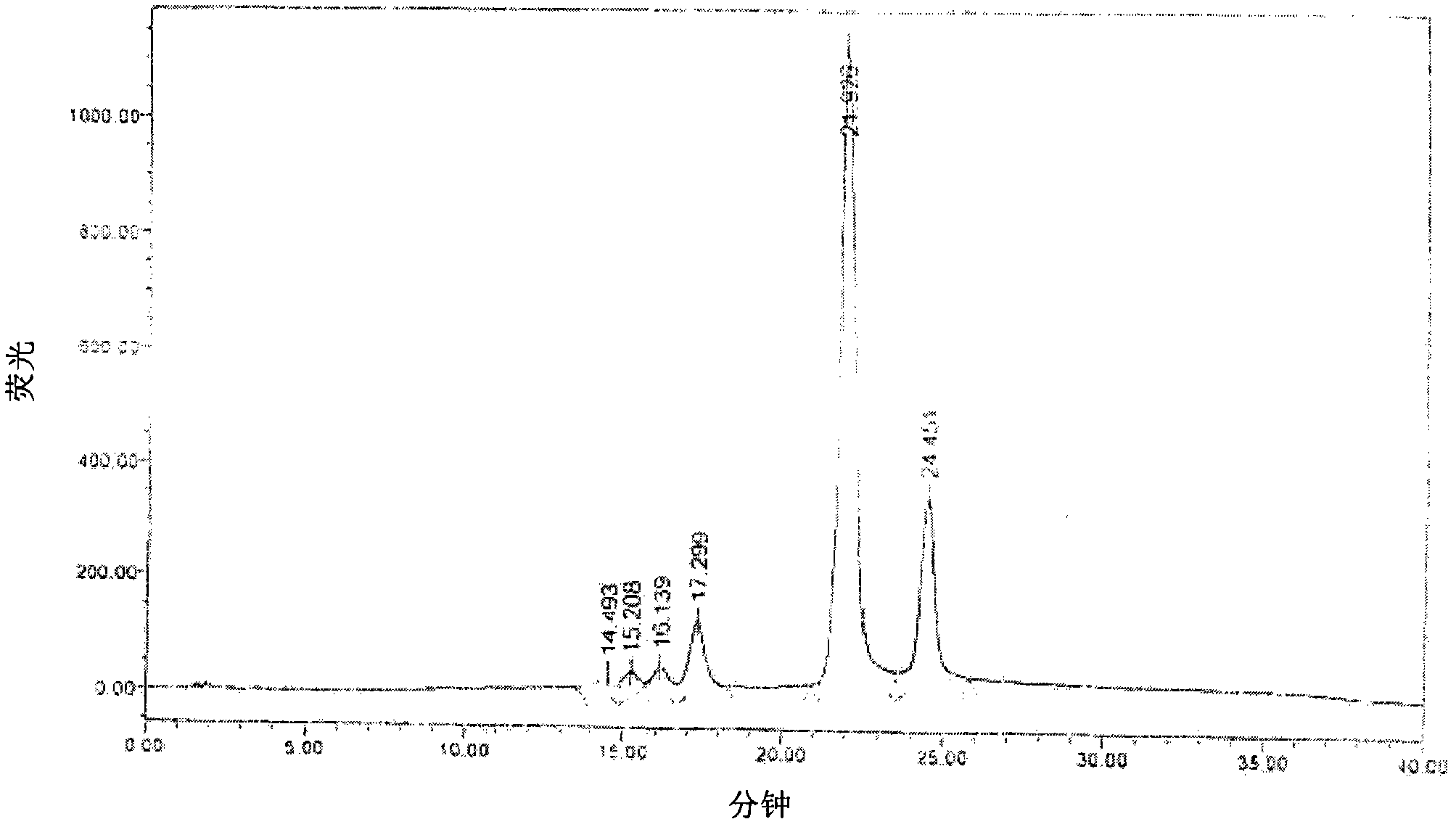 Detection method for vestigial protein in amoxicillin prepared by using enzymic method