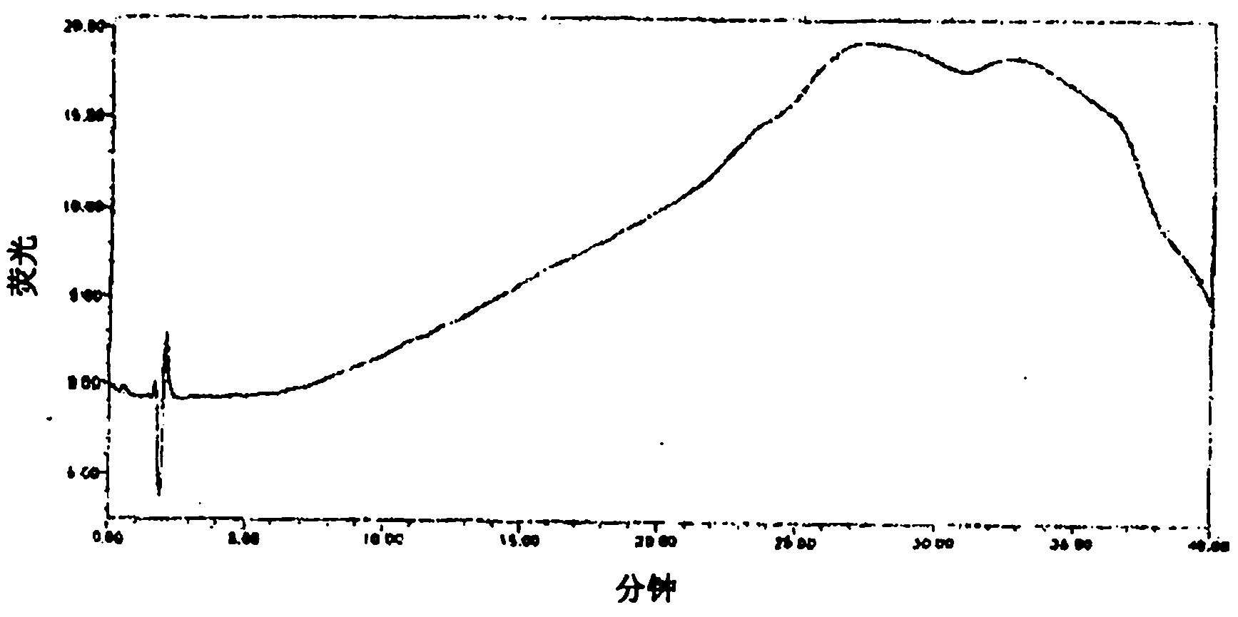 Detection method for vestigial protein in amoxicillin prepared by using enzymic method