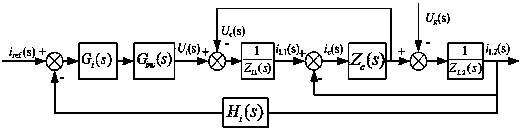 Method for restraining voltage background harmonic wave of grid-connected inverter