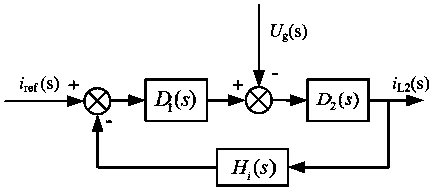 Method for restraining voltage background harmonic wave of grid-connected inverter