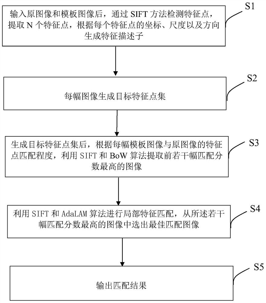 Image matching method and device based on feature detection, equipment and medium