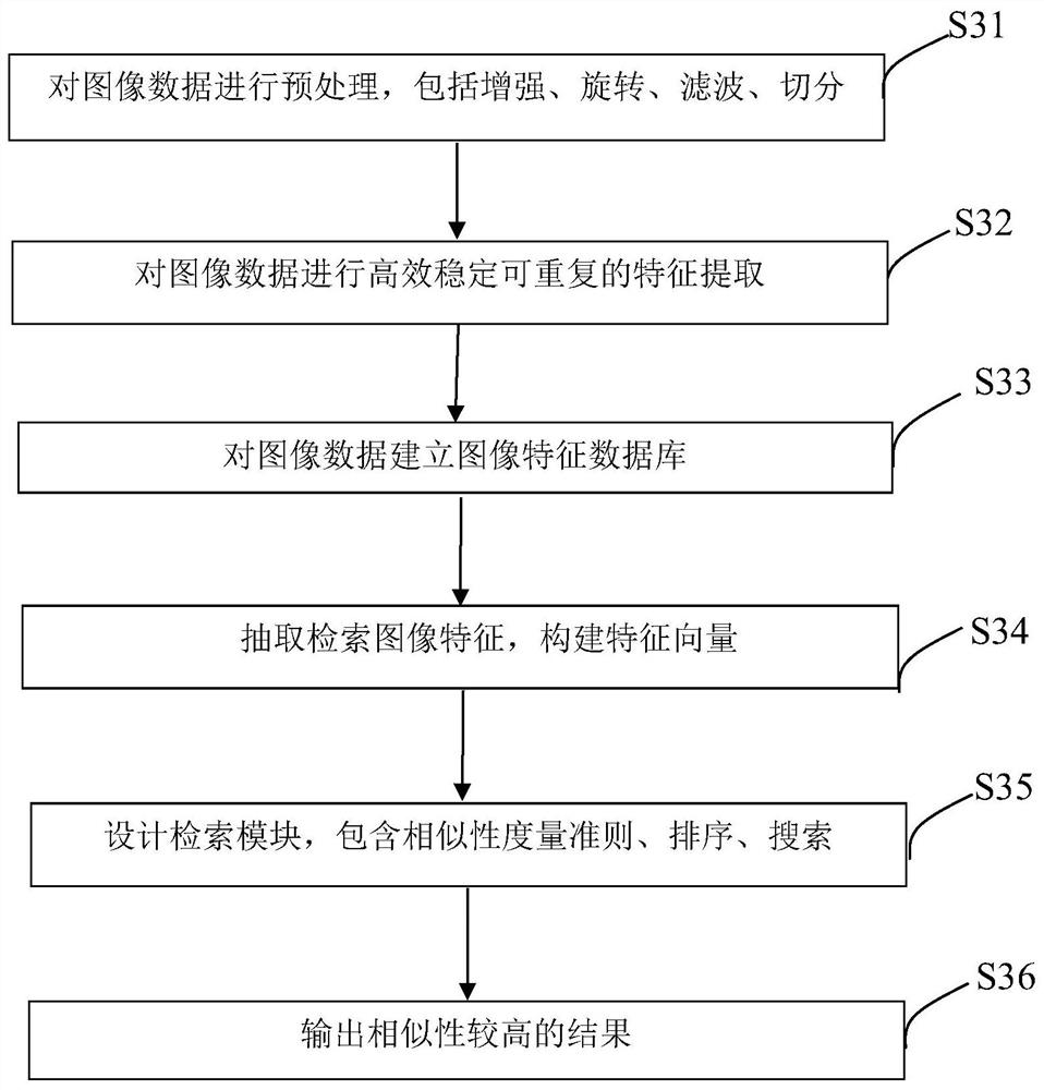 Image matching method and device based on feature detection, equipment and medium