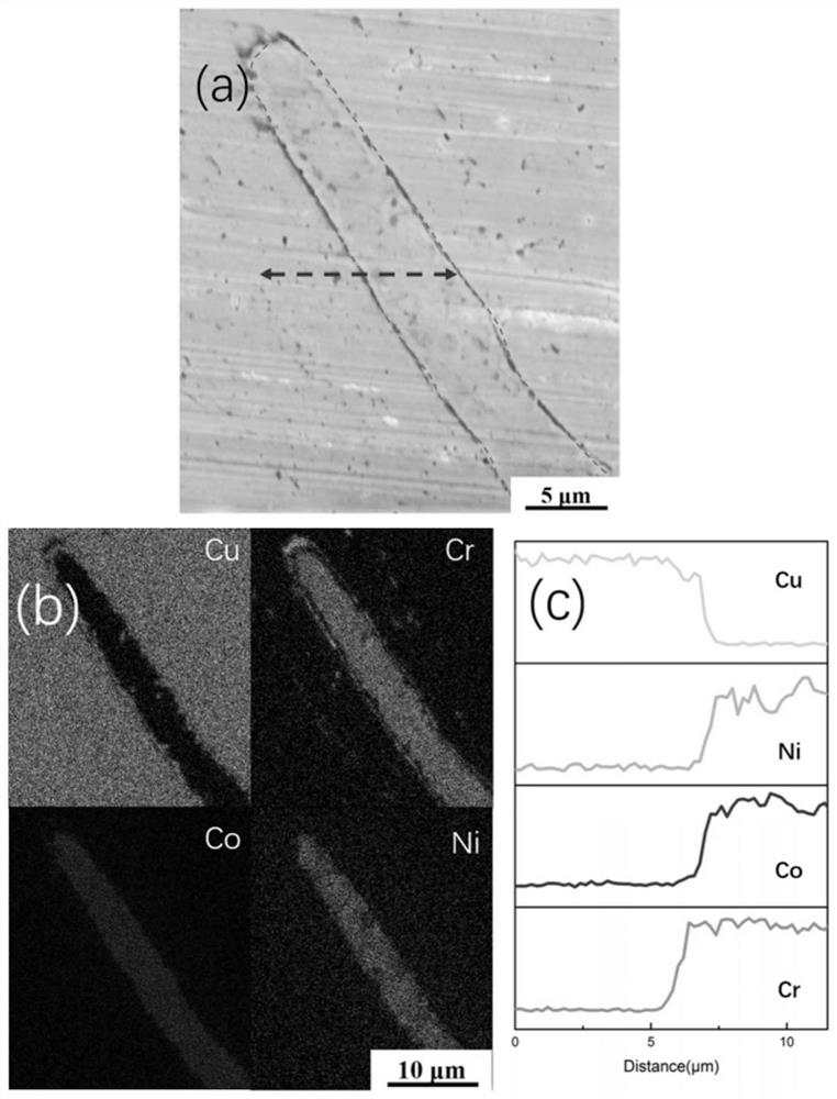 High-strength and toughness medium-entropy CrCoNi particle reinforced Cu-based composite material and preparation method thereof