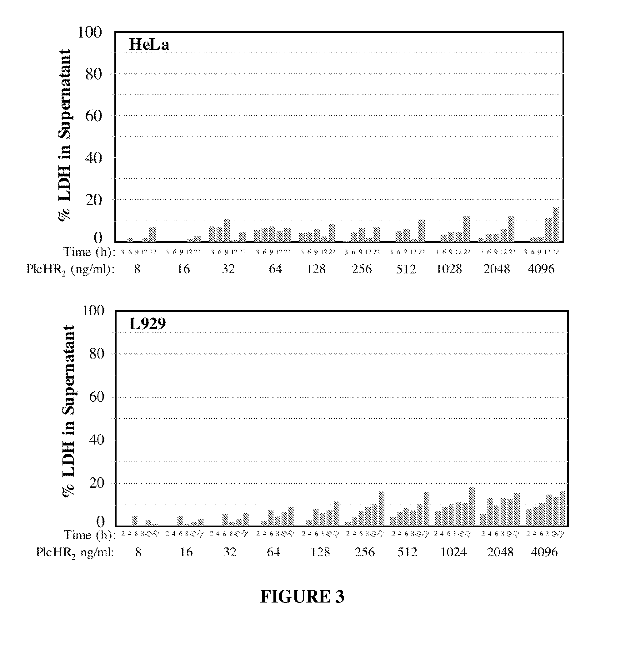 Phospholipase C and Method of Use