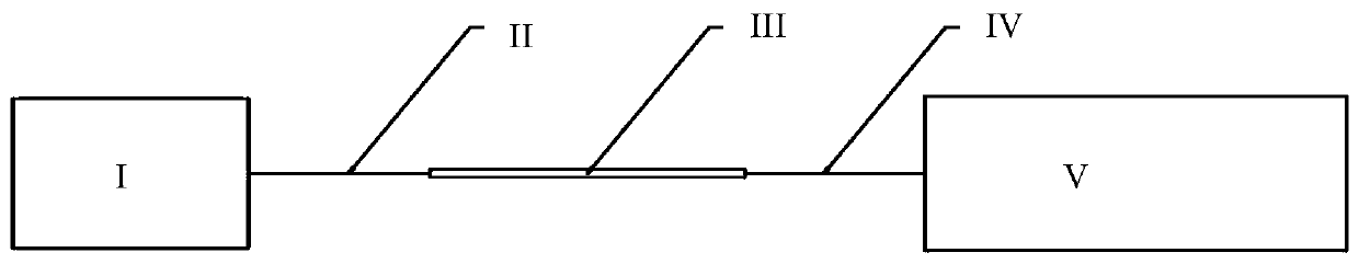 Intermediate infrared Bragg fiber and gas qualitative and quantitative detection device thereof