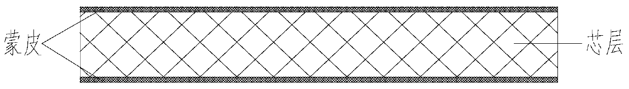 A ku-band broadband multi-layer wave-transparent structure adapting to thickness variation