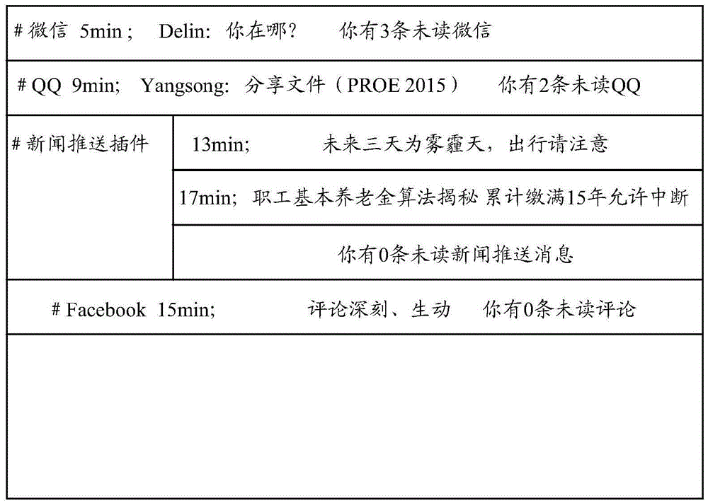 Message display method, message display device and electronic equipment