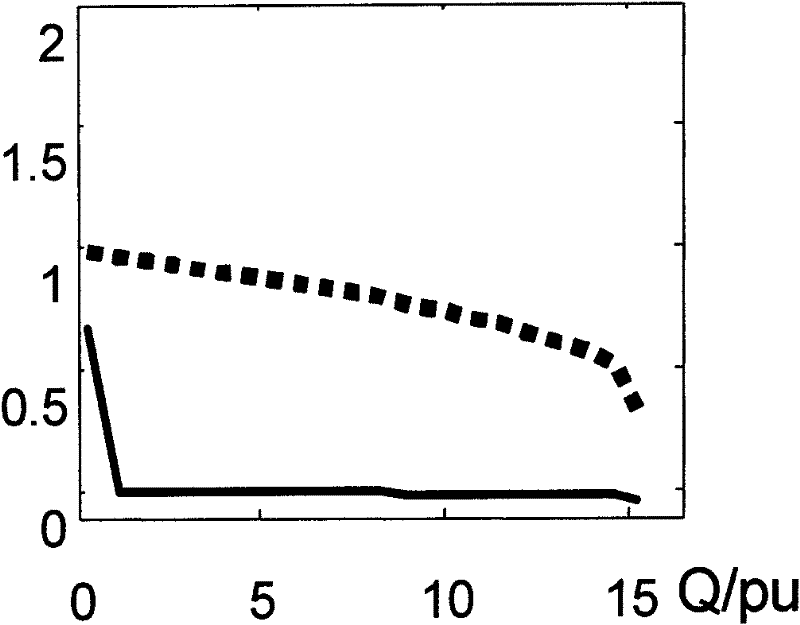 Grid voltage stabilization on-line monitoring method based on voltage stability local indexes