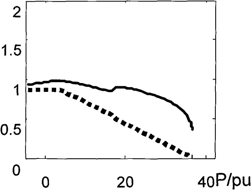 Grid voltage stabilization on-line monitoring method based on voltage stability local indexes