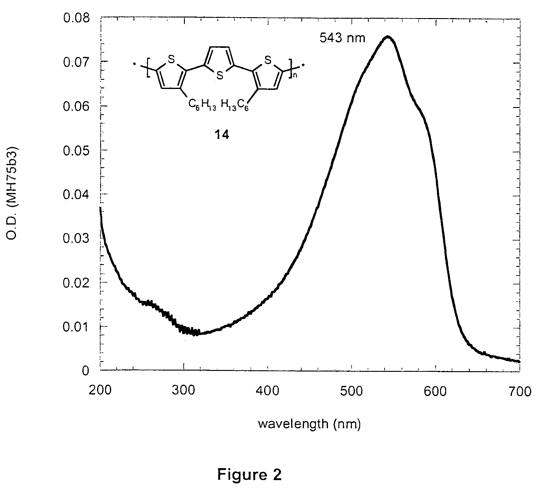 Mono-, oligo- and polythieno[2,3-b]thiophenes