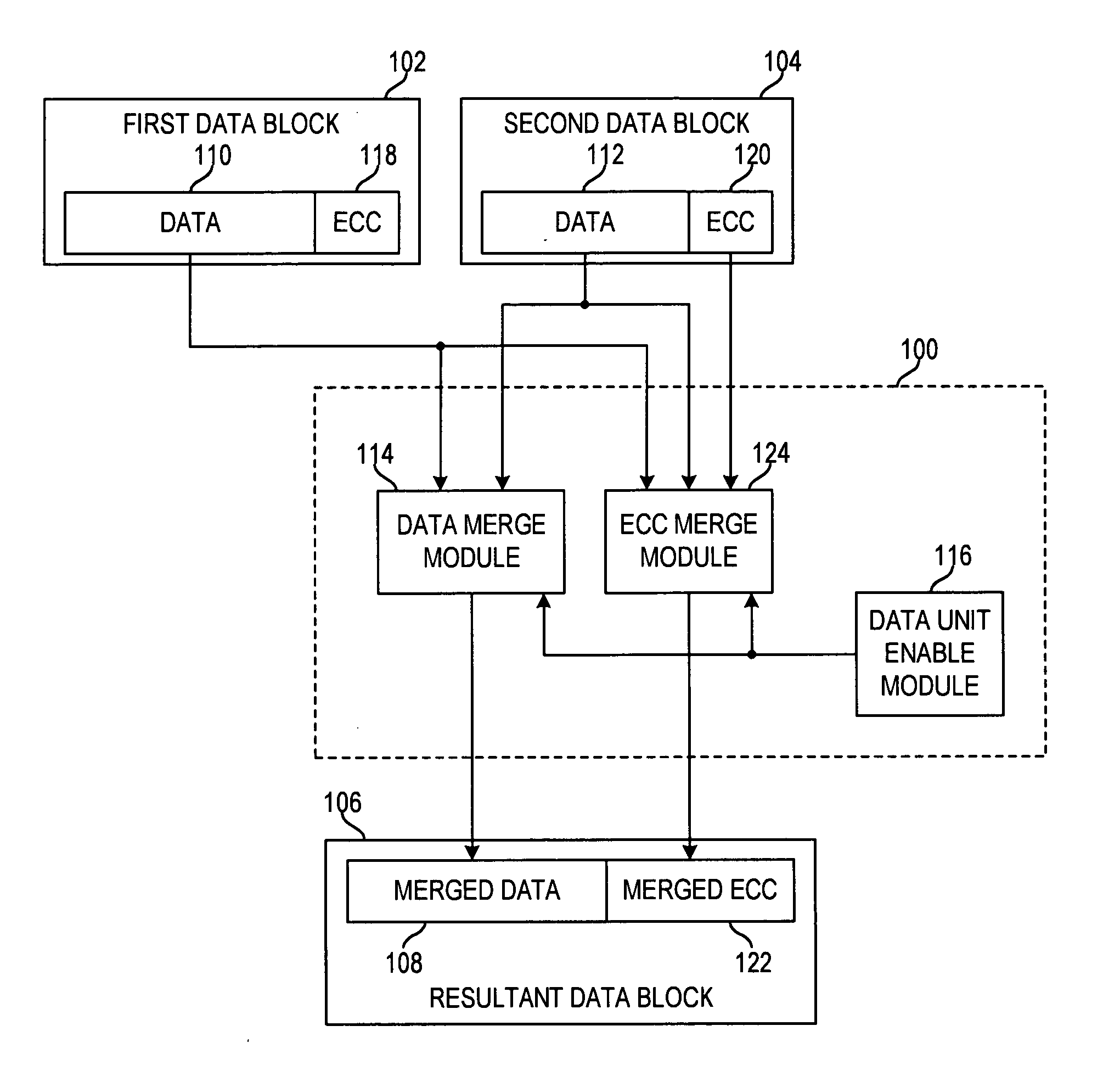 Apparatus and method for merging data blocks with error correction code protection