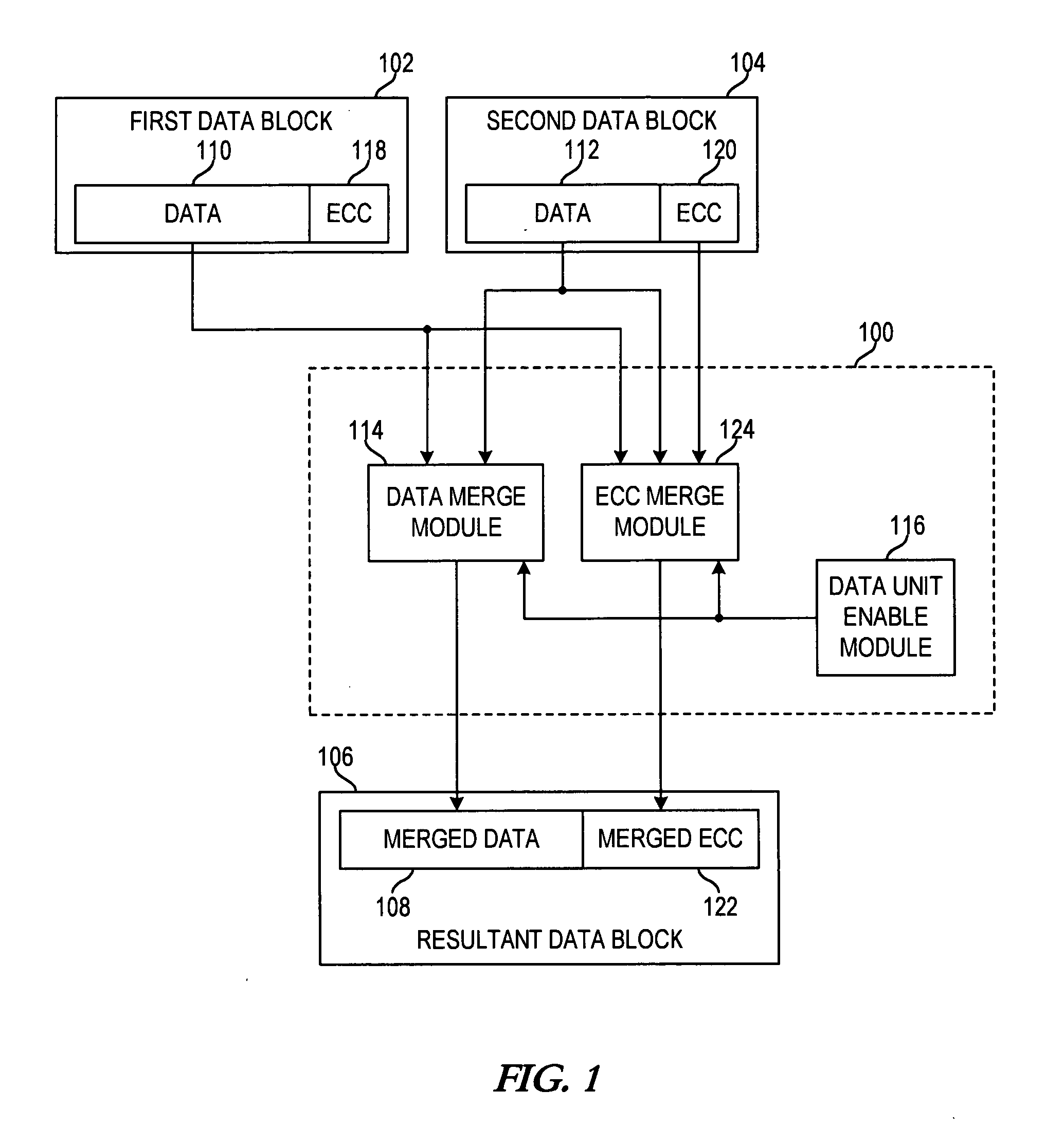 Apparatus and method for merging data blocks with error correction code protection