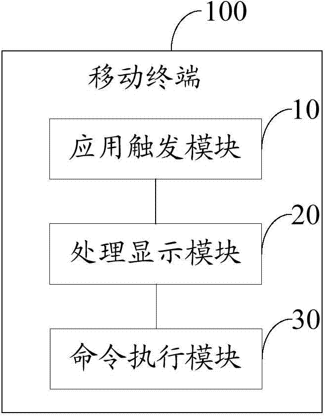 Mobile terminal and method for displaying background applications