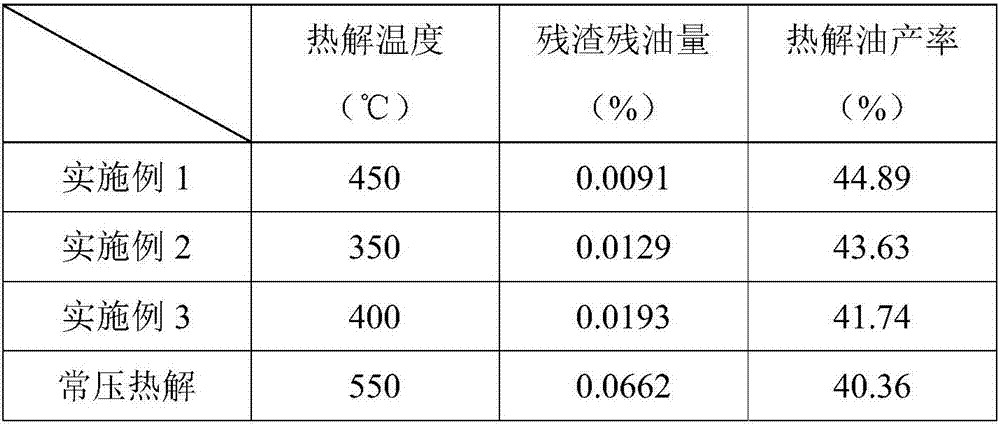 Oil field sludge treatment method