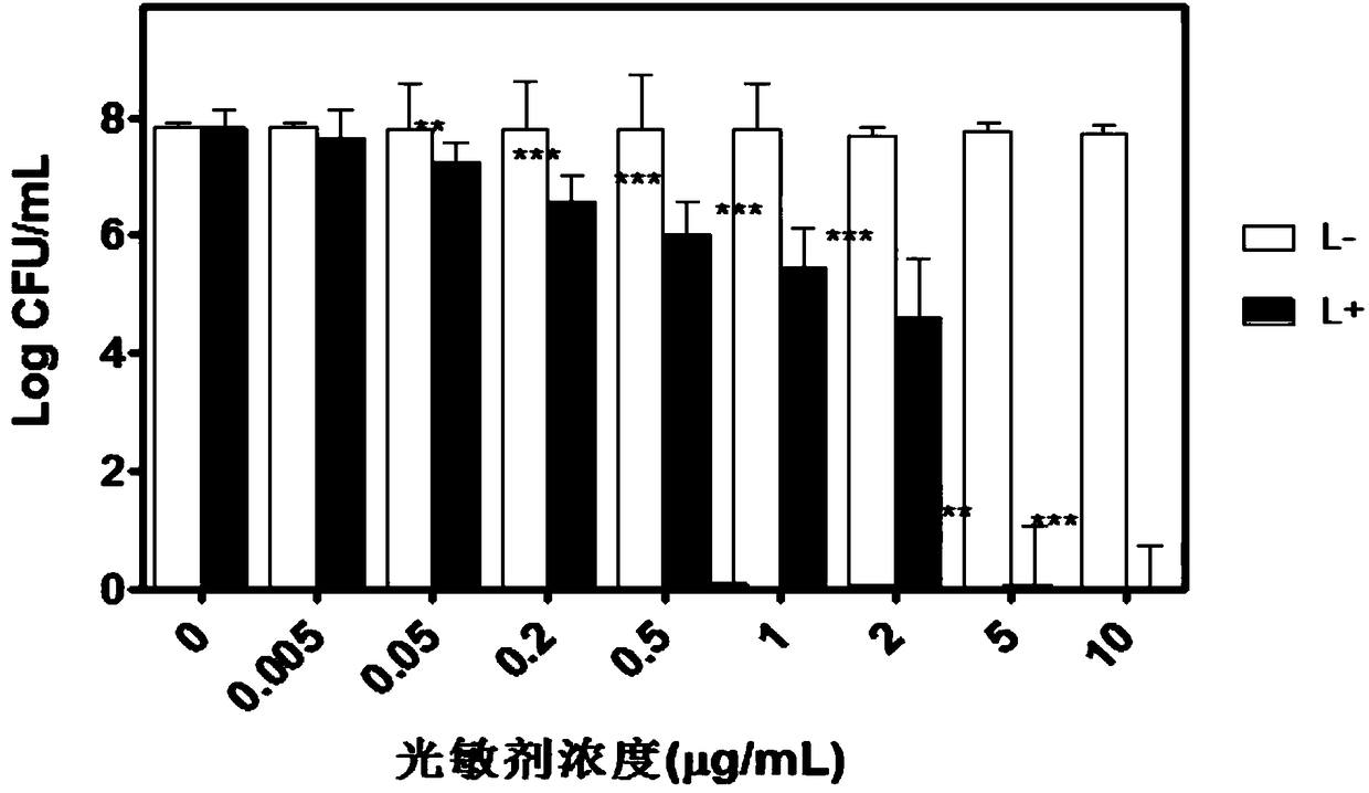 Photodynamic killing method of listeria monocytogenes in liquid milk