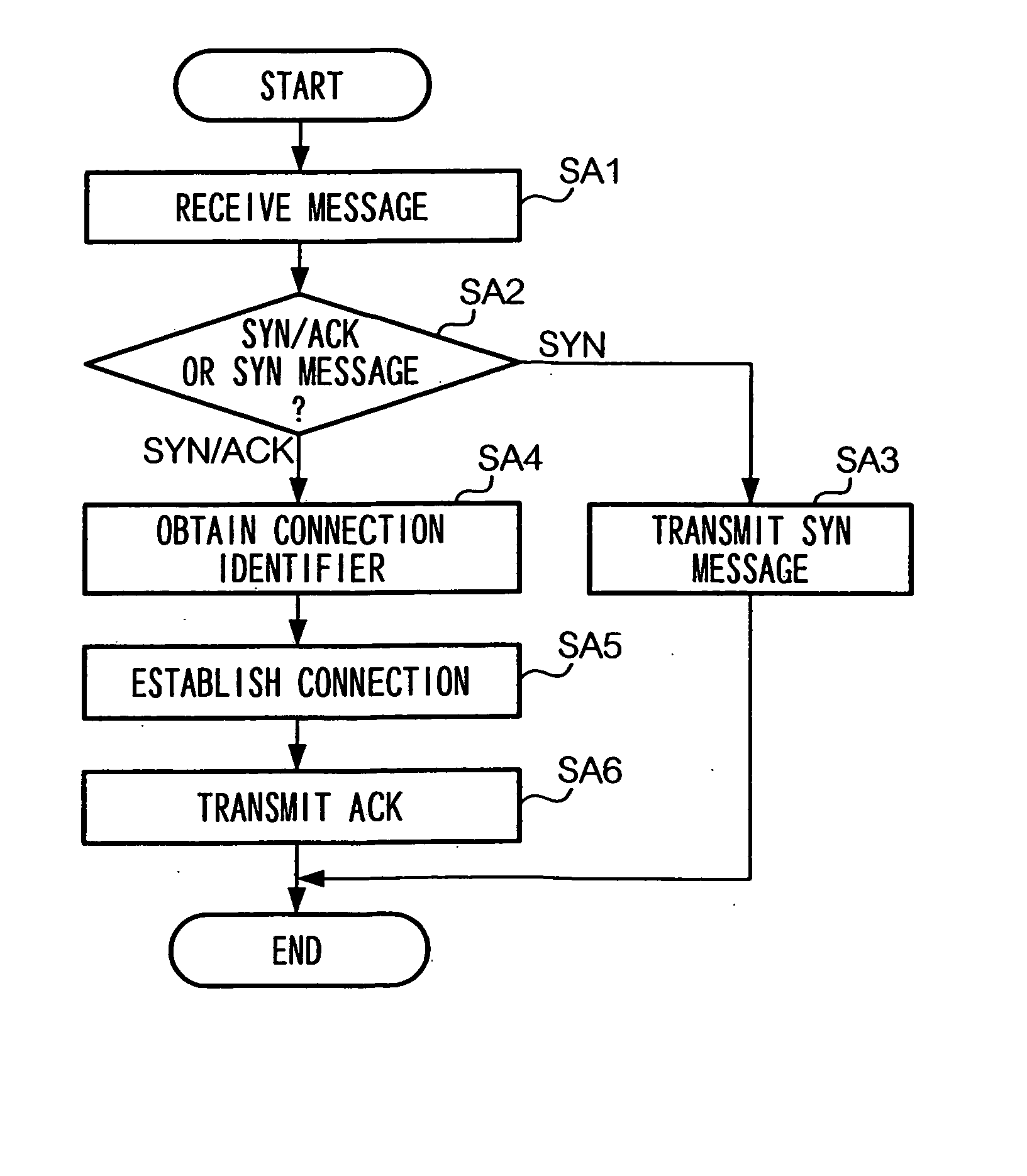 Server device, method for controlling a server device, and method for establishing a connection using the server device
