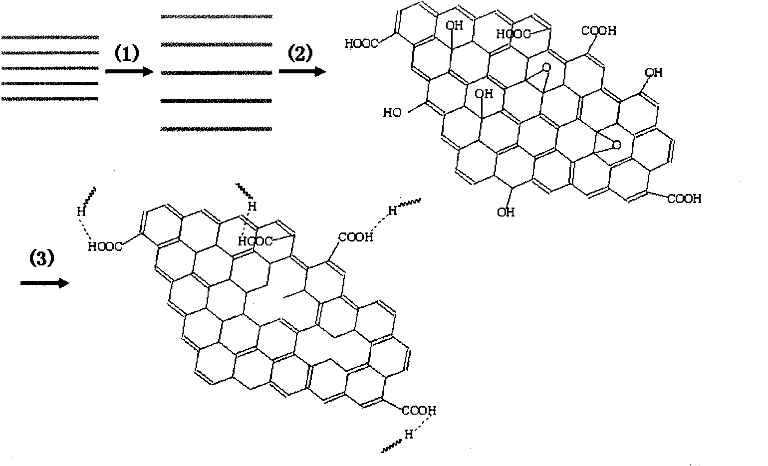 Preparation method of graphene based on ascorbic acid