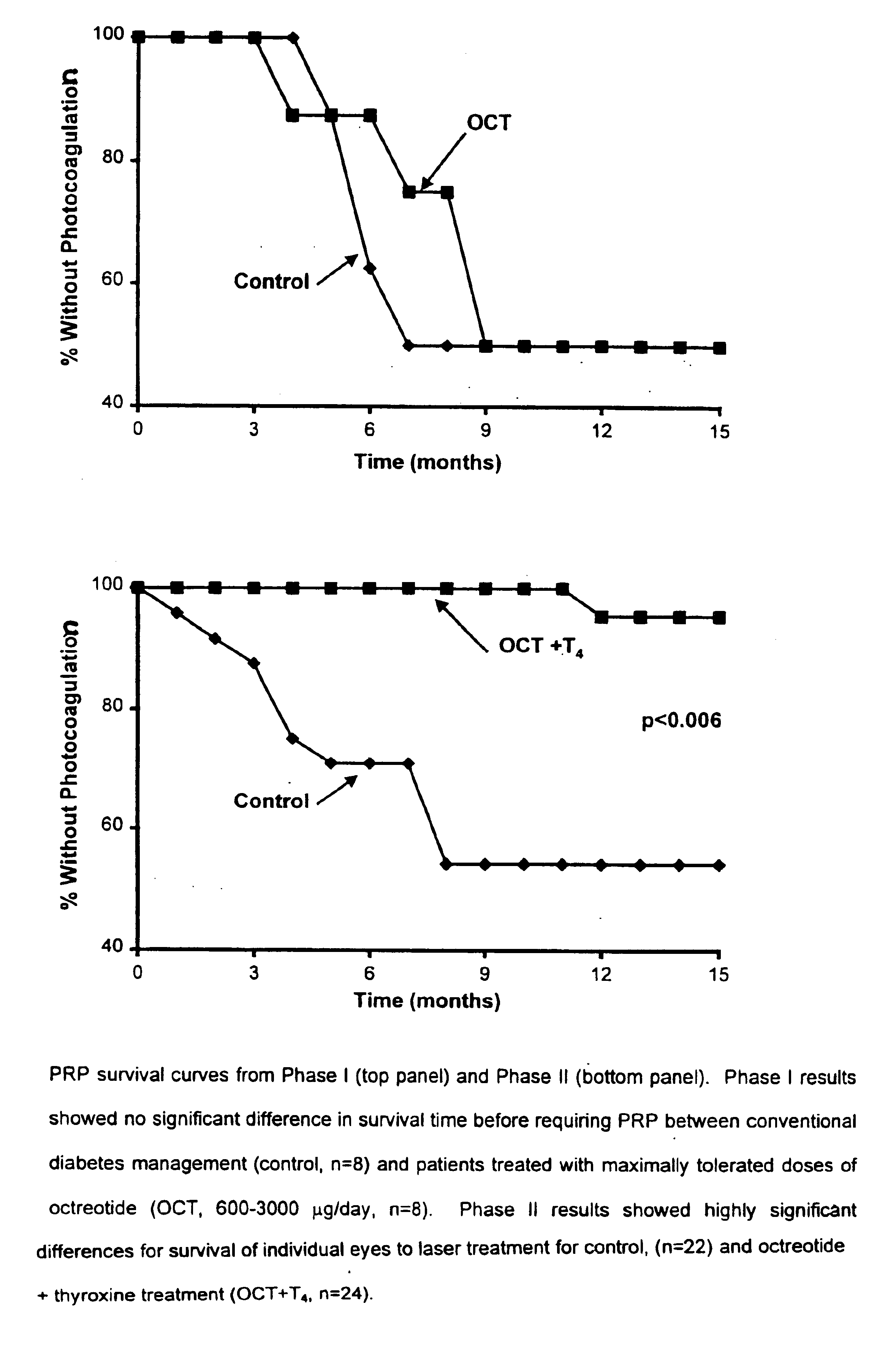 Compositions for treating diabetic retinopathy and methods of using same