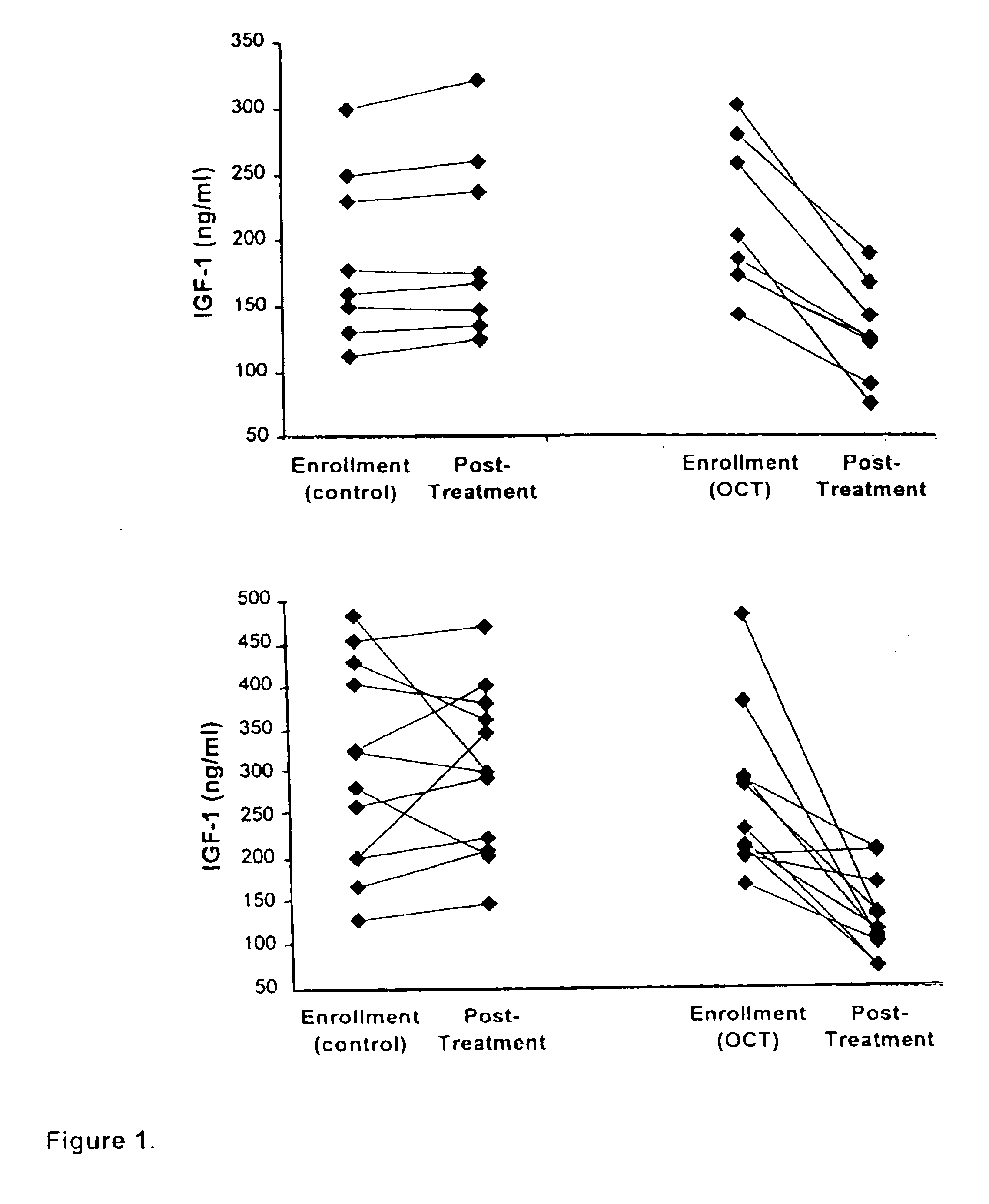 Compositions for treating diabetic retinopathy and methods of using same