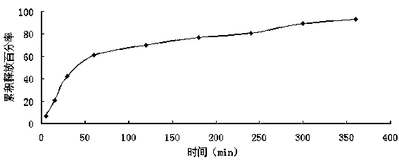 Buccal patch containing artificial bezoar and metronidazole and preparation method of buccal patch