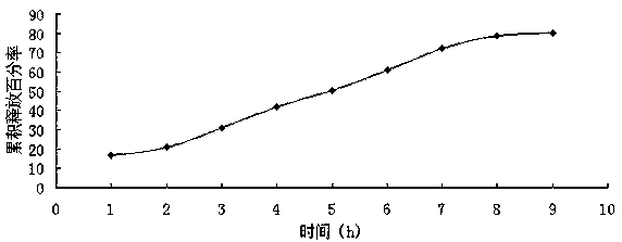 Buccal patch containing artificial bezoar and metronidazole and preparation method of buccal patch