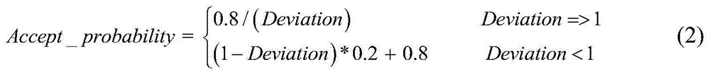 Group conformation space optimization method based on distance spectrum