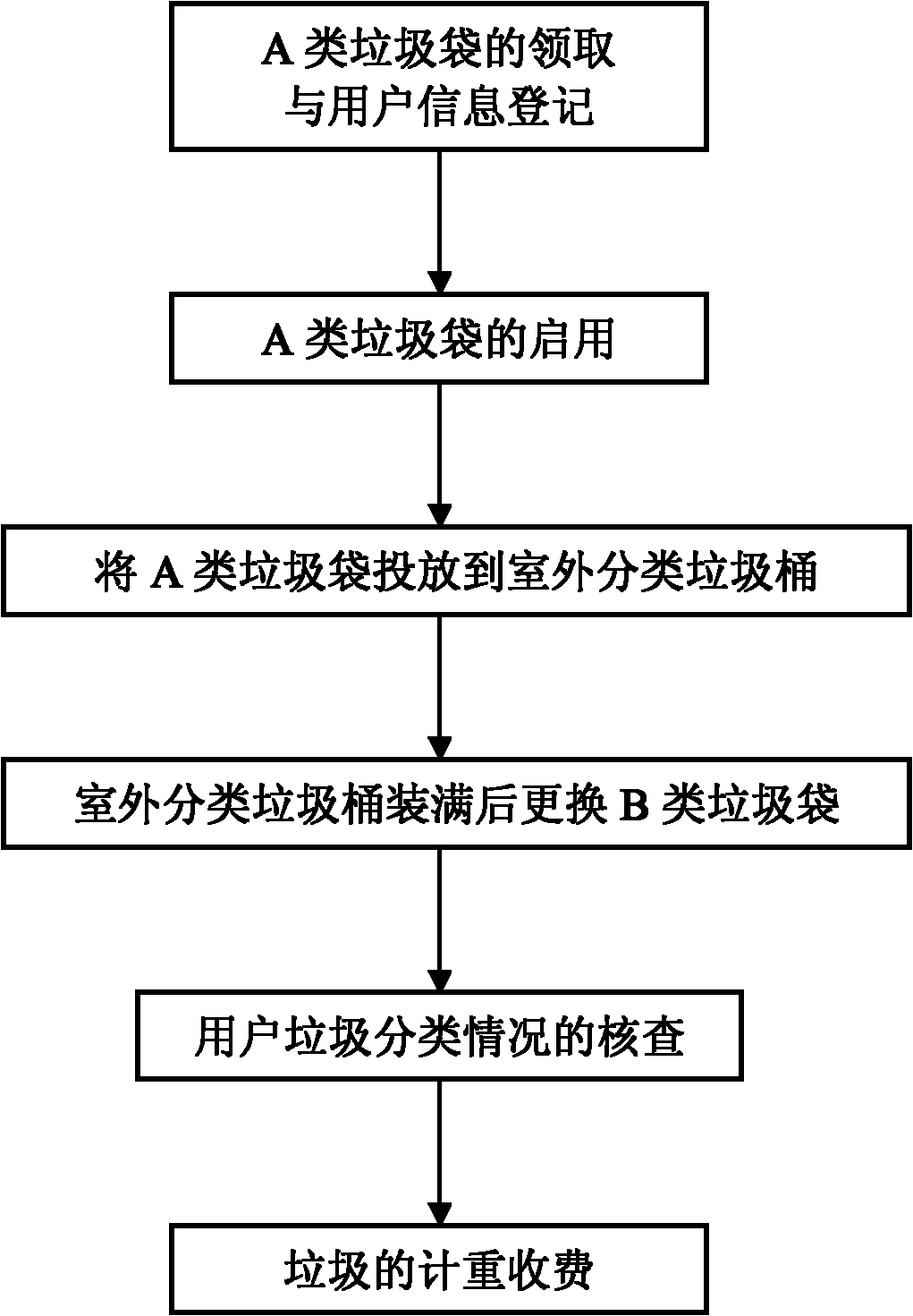 Household garbage separate collection method and system