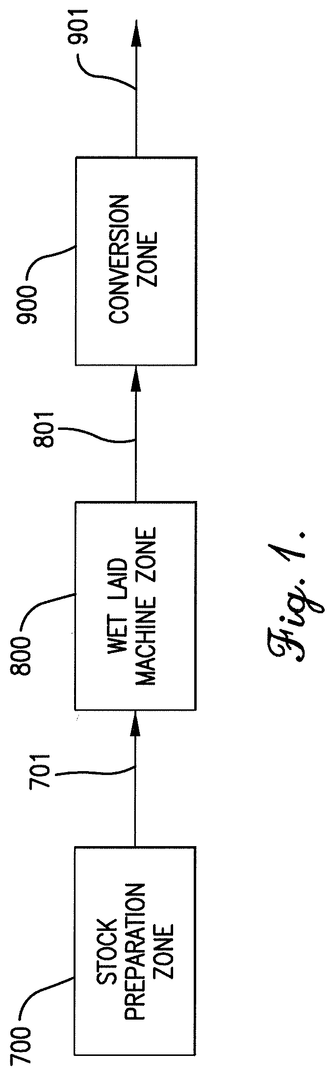 Process to produce a paper article comprising cellulose fibers and a staple fiber