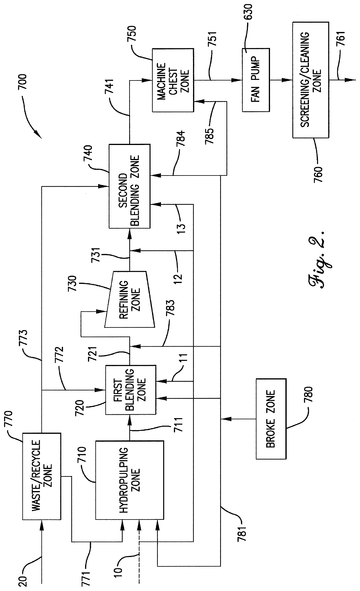 Process to produce a paper article comprising cellulose fibers and a staple fiber