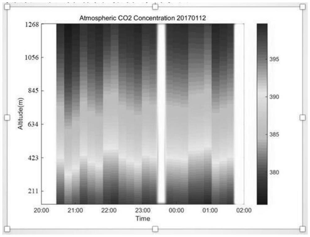 Atmospheric CO2 concentration collaborative inversion method for satellite-borne laser radar and hyperspectrometer