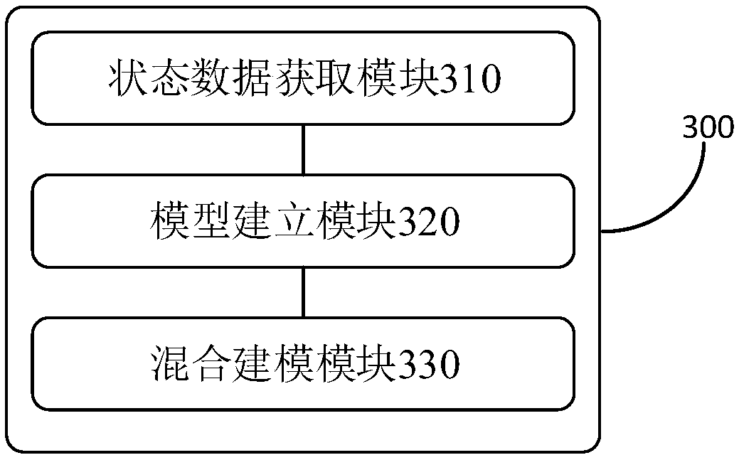 High-pressure heater modeling method and device and computer device