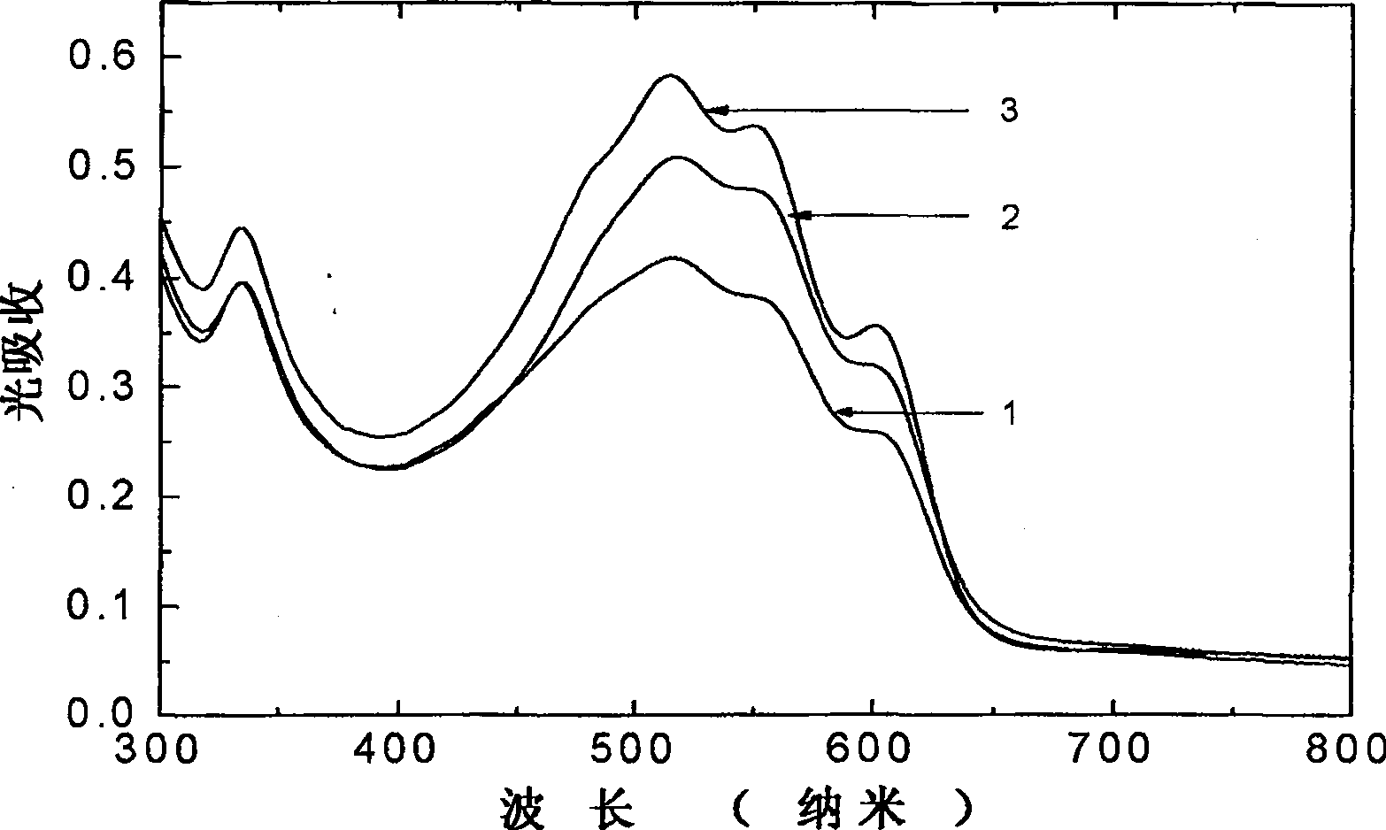 Process for producing polymer solar battery