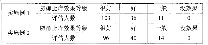 Mosquito repelling composition