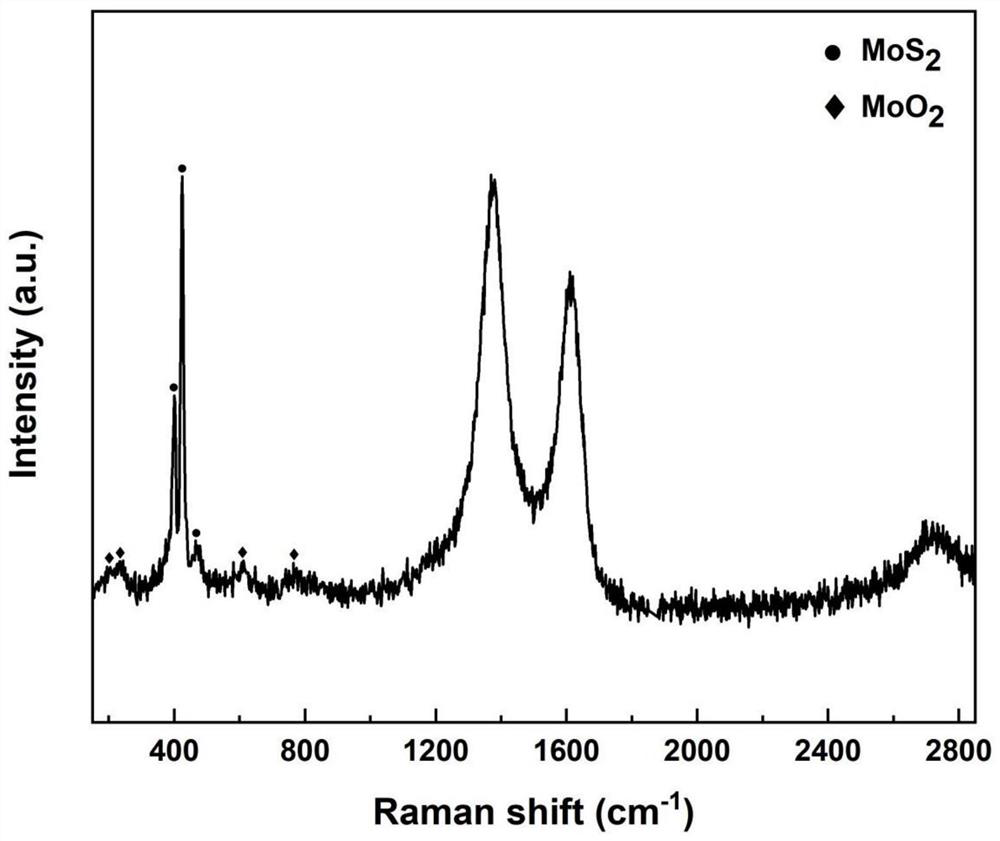 Microwave preparation method and application of graphene/molybdenum sulfide/molybdenum oxide heterostructure catalyst