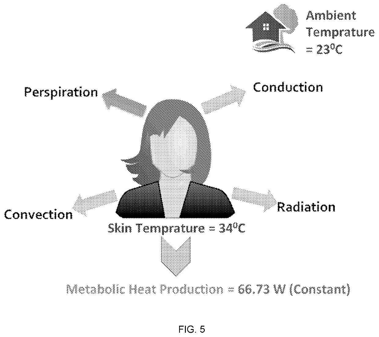 Garment for reducing hot flushes or relieving associated symptoms