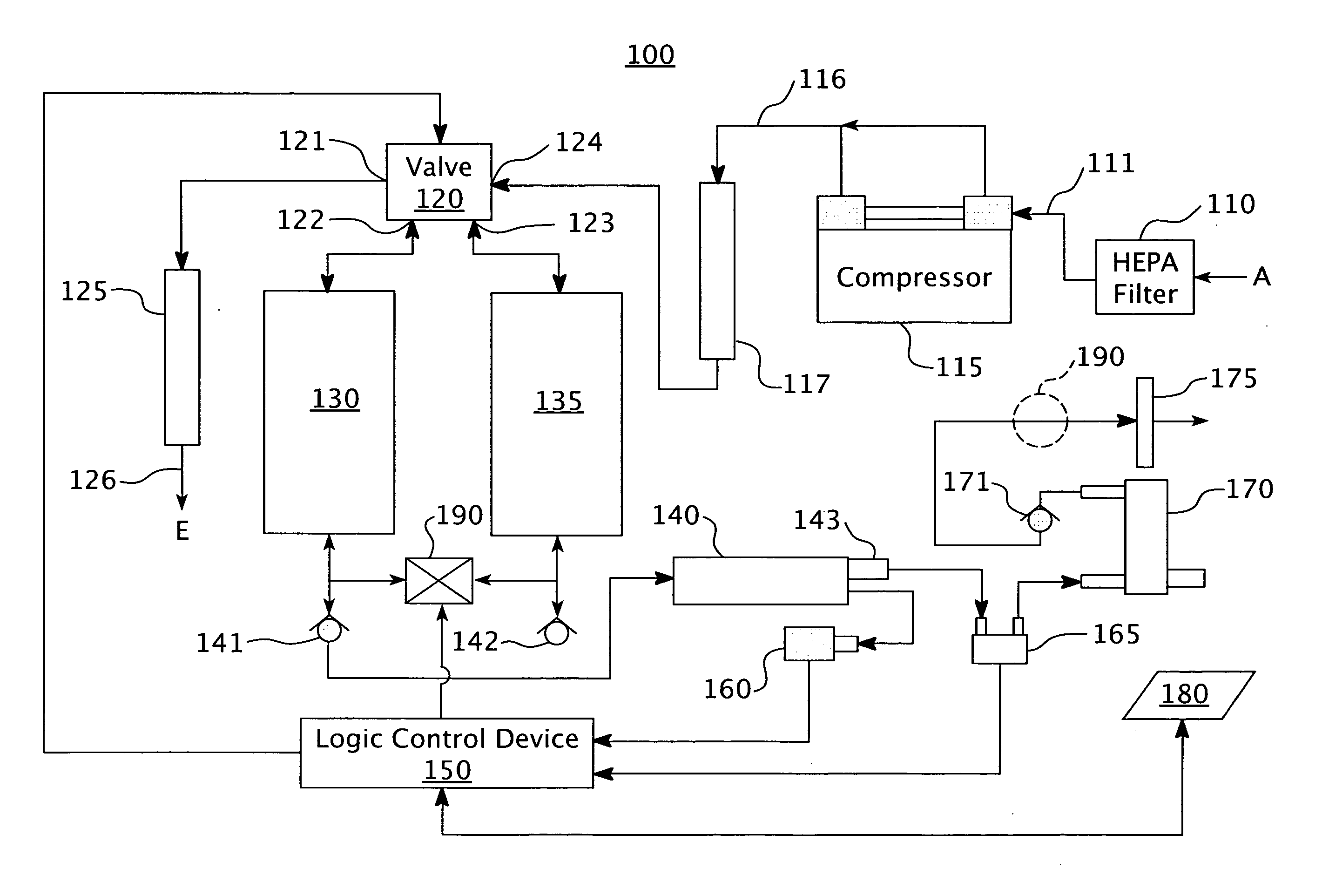 Oxygen concentration system and method