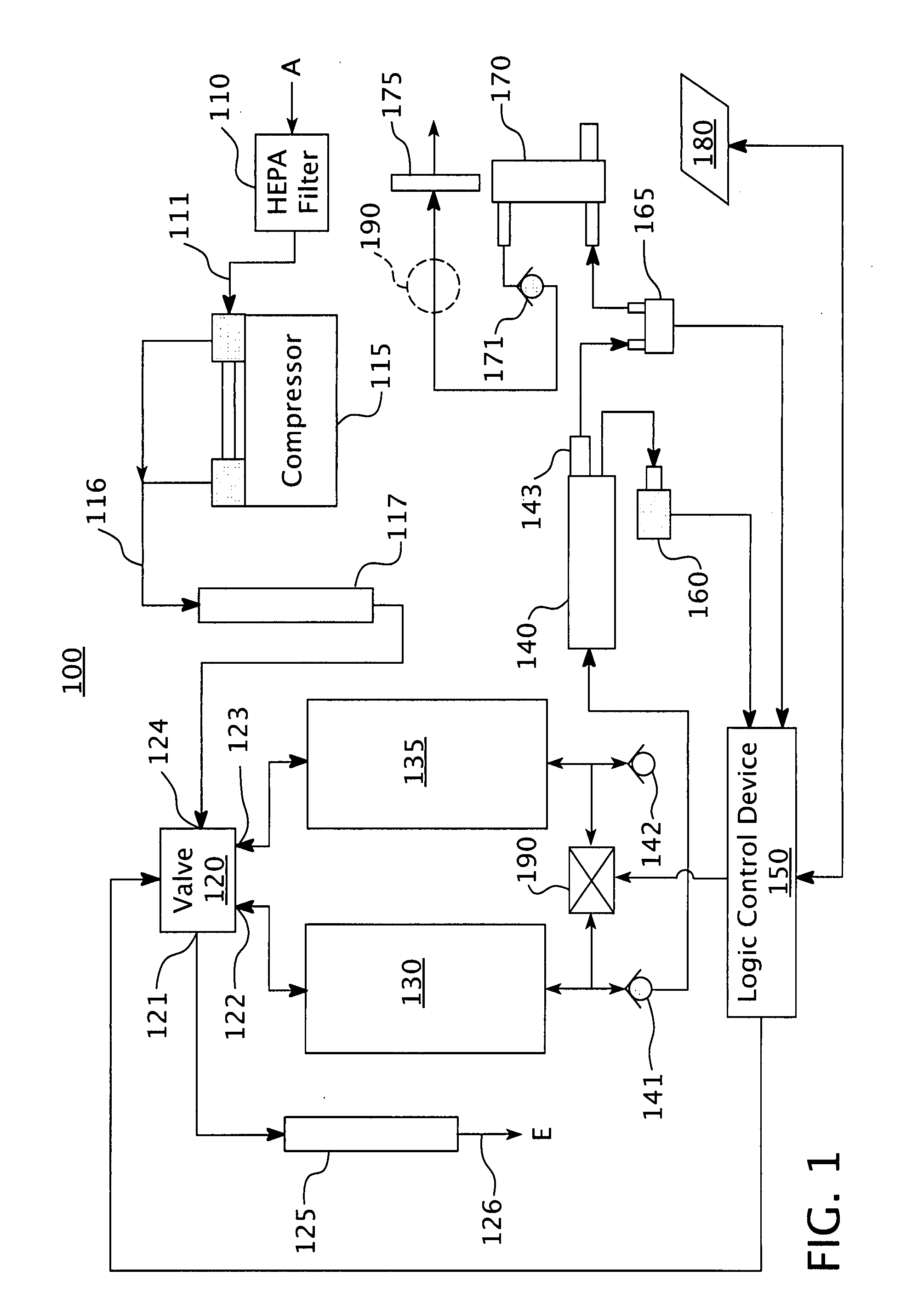 Oxygen concentration system and method